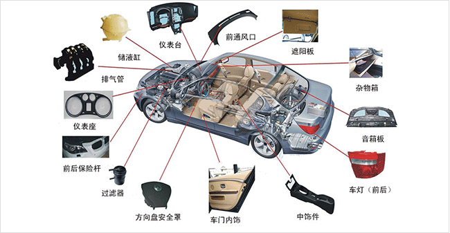 汽車內(nèi)飾行業(yè)